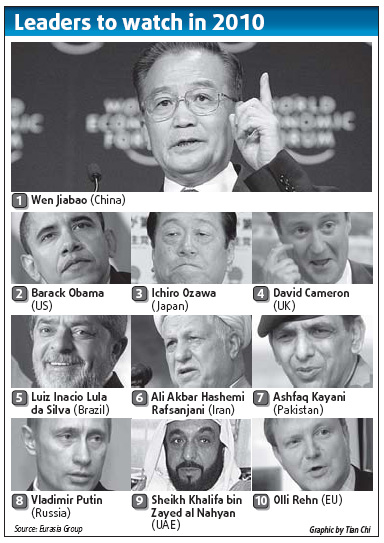 Wen tops list of influential leaders