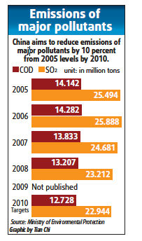 New pollution reduction targets listed