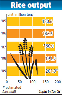 China turns to GM rice for food supply