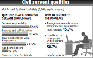 Civil servant jobs require experience