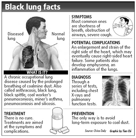 Miners battle lung disease in hazardous mine