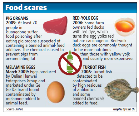 food chain humans. Safety of food chain ensured