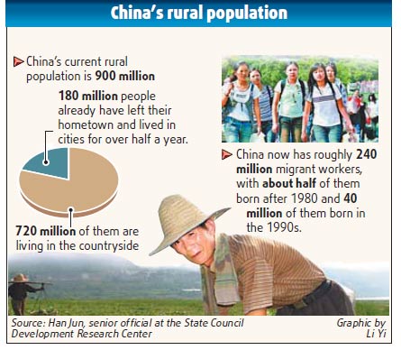 Rural population could drop to 400m