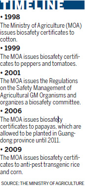 Debate on GM food continues