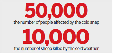 Heavy snowfall traps 260 herdsmen