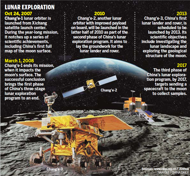 2nd lunar probe set for launch this year