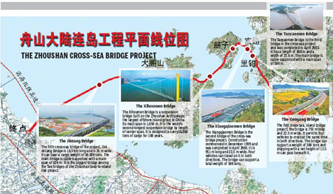 Zhejiang: Bridge becomes popular beacon of growth