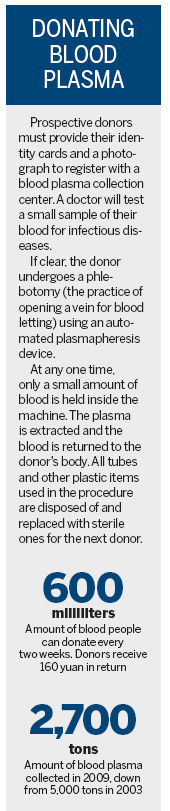 Blood screening to be tightened
