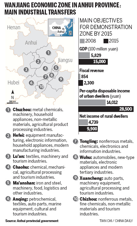 Anhui area set to embrace new industry: Party chief