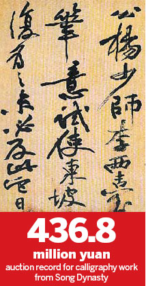 Calligraphy masterpiece sets record at 436.8 million yuan