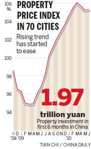 Tightening property policies to continue