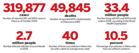 Overcoming the scourge of AIDS