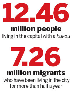 Beijing's population surges near 20 million