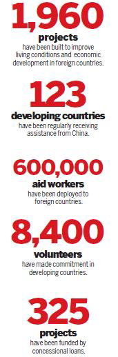 China committed to spirit of giving