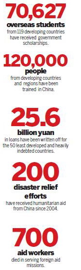 China committed to spirit of giving
