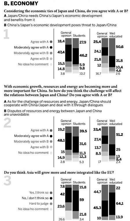 Asian neighbors' ties warm