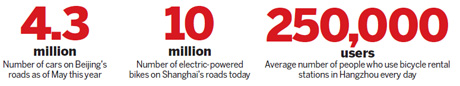 Cycle of misery on congested roads