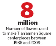 Flower power sees Tian'anmen blossom