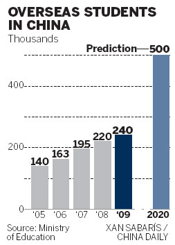 China looks to attract more foreign students