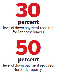 Tougher measures to cool property market