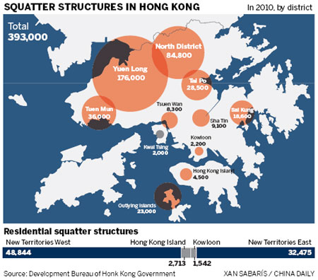 Shantytowns face hard home truths