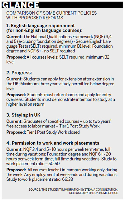 UK visa rules may force Chinese student exodus