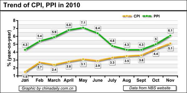 People's satisfaction with prices at 11-year low