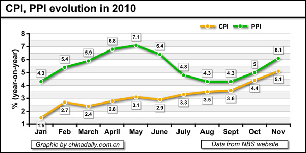 gdp and inflation_inflation设计(3)