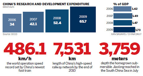 Country wows world with engineering