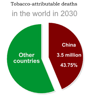 Anti-smoking in China