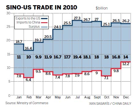 Trade frictions won't derail bilateral ties, ministry says