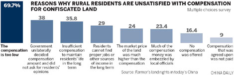 Land seizures threaten to disrupt countryside calm