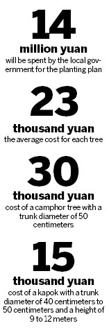 City's planting plan sprouts hot debate