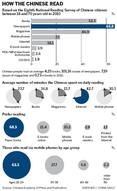 'Web opens new page for readers'