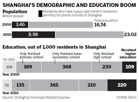 Migrants restore population balance