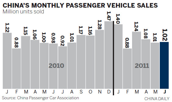 Vehicle sales on road to recovery