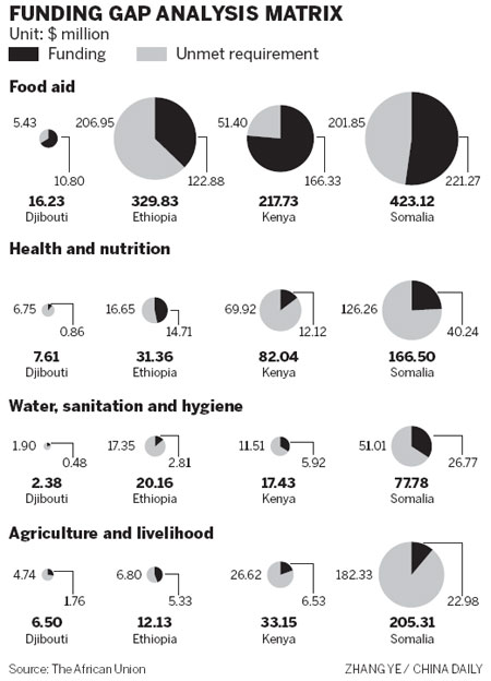 China helps aid world's needy