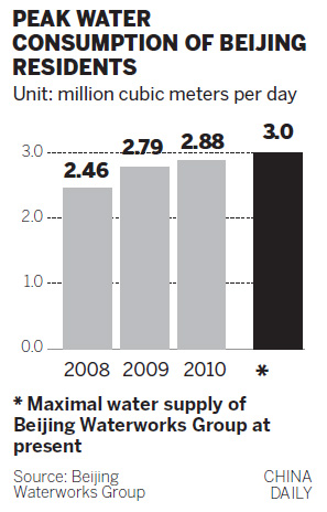 Capital could have desalinated water from Bohai in 5 years