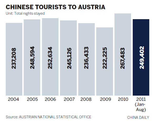 Chinese tourists flock to Europe's capital of music