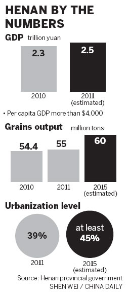 Grain giant looks to tread new economic path
