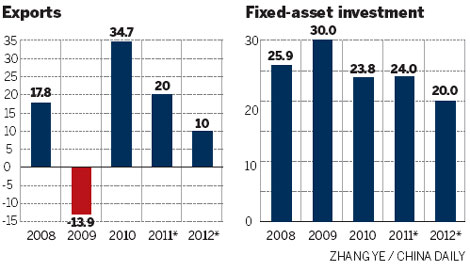 Economic growth set to fall next year