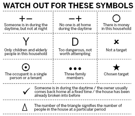 Burglars leave their 'mark'