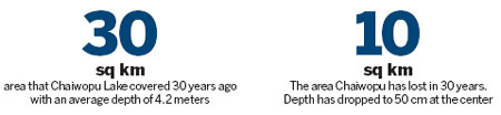 Tide of progress sees water levels fall Tide of progress sees water levels fall
