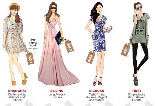 You are what you wear, survey suggests