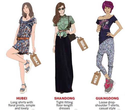 You are what you wear, survey suggests