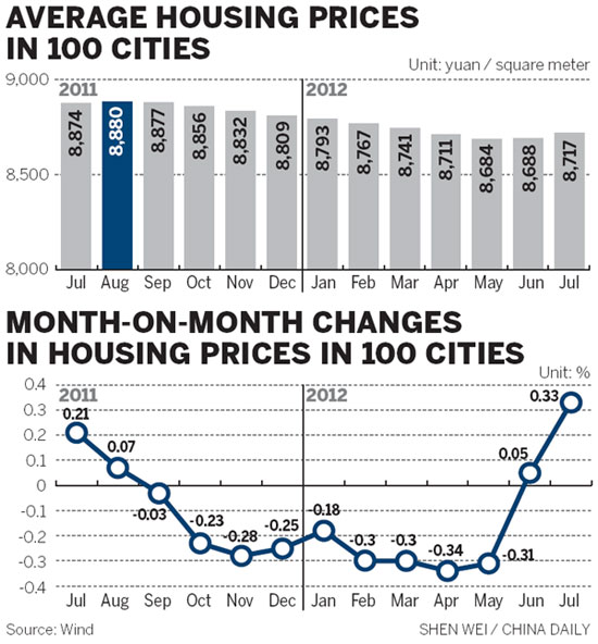 Fundamental demand to fuel home sales in next five years