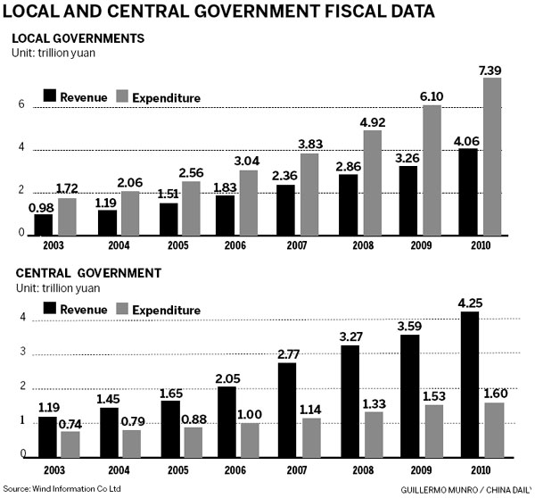 Local governments struggle with less cash