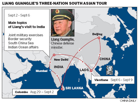 Defense minister visits India