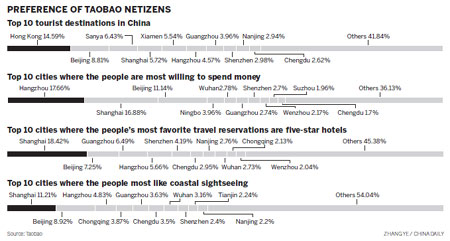 Secrets of the Chinese travelers