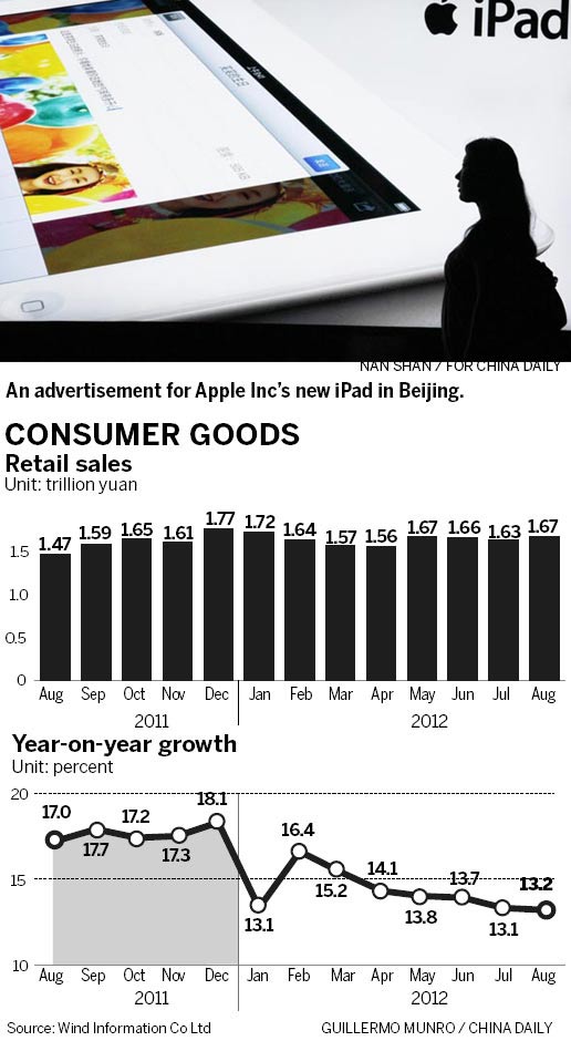 Consumer finance set to boom in China